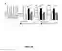 Fig. 07 - Compositions and methods for modulating neuronal excitability and motor behavior