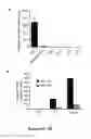 Fig. 09 - Compositions and methods for modulating neuronal excitability and motor behavior