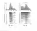 Fig. 04 - Modulating the cellular stress response