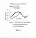 Fig. 25 - Modulating the cellular stress response