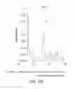 Fig. 31 - Modulating the cellular stress response