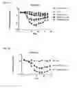 Fig. 08 - MicroRNA Compounds and Methods for Modulating MIR-122