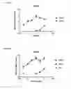 Fig. 09 - MicroRNA Compounds and Methods for Modulating MIR-122