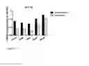 Fig. 07 - Allele-specific gene suppression