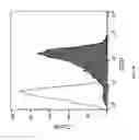 Fig. 04 - Paenibacillus-based endospore display platform, products and methods