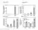 Fig. 06 - Plants with Increased Oil Accumulation in Vegetative Tissues, and Methods of Making Same