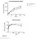 Fig. 03 - Minimal UTR sequences