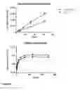 Fig. 04 - Minimal UTR sequences