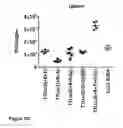 Fig. 15 - Minimal UTR sequences