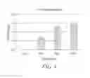 Fig. 05 - High level production of long-chain dicarboxylic acids with microbes