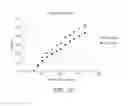 Fig. 18 - High level production of long-chain dicarboxylic acids with microbes