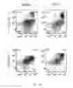 Fig. 131 - METHODS FOR IDENTIFYING AND MODULATING IMMUNE PHENOTYPES