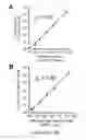 Fig. 05 - METHODS OF DETECTING A MUTATED GENE BY MULTIPLEX DIGITAL PCR