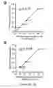 Fig. 07 - METHODS OF DETECTING A MUTATED GENE BY MULTIPLEX DIGITAL PCR