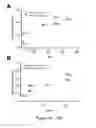 Fig. 13 - METHODS OF DETECTING A MUTATED GENE BY MULTIPLEX DIGITAL PCR