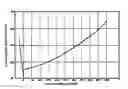 Fig. 01 - Recovery of lactose from an aqueous solution