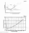 Fig. 02 - Recovery of lactose from an aqueous solution
