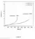 Fig. 07 - Method for preparing oxide dispersion strengthening F/M steel using smelting and casting process