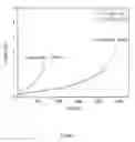 Fig. 08 - Method for preparing oxide dispersion strengthening F/M steel using smelting and casting process