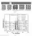 Fig. 02 - Method for removing radioactive element thorium in rare earth mineral