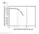 Fig. 04 - Stainless steel