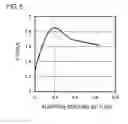 Fig. 06 - Stainless steel