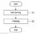 Fig. 01 - Cleaning method and film forming method