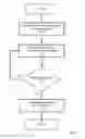 Fig. 04 - Tamper evident cargo container seal bolt lock