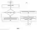 Fig. 08 - Method for predicting drill bit wear
