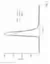 Fig. 09 - Low volume in-line filtration methods for analyzing hydrocarbon-containing fluid to evaluate asphaltene content and behavior during production operations