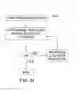 Fig. 44 - Hydraulic and control system for resin injection