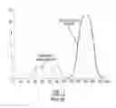 Fig. 02 - Variable valve actuation system for type II valverain using lost motion and reset