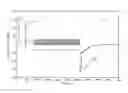 Fig. 01 - Method of controlling a solenoid actuated fuel injector