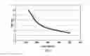 Fig. 02 - Gasoline Particulate Reduction Using Optimized Port And Direct Injection