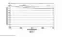 Fig. 07 - Gasoline Particulate Reduction Using Optimized Port And Direct Injection