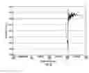 Fig. 13 - Gasoline Particulate Reduction Using Optimized Port And Direct Injection