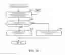 Fig. 12 - Control device for compression-ignition engine