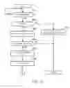 Fig. 19 - Control device for compression-ignition engine