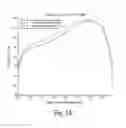 Fig. 14 - Retrofit winglets for wind turbines