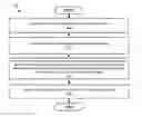 Fig. 01 - Efficient sampling of optical coherence tomography data for explicit ranging over extended depth
