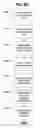 Fig. 98 - Performance monitoring systems and methods