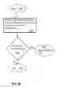 Fig. 04 - Assessing environmental conditions and administering a modification to self driven vehicles