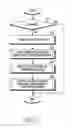 Fig. 07 - Method for controlling battery charging and electronic device therefor