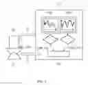 Fig. 02 - Method and system for accelerated fatigue damage testing of an object