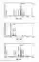 Fig. 09 - Aldehyde scavenging agent for retrieving elements from fixed tissue