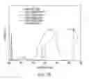 Fig. 09 - Integrated spectroscopic analysis system with low vertical height for measuring liquid or solid assays