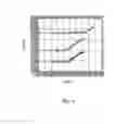 Fig. 06 - Scanning Analyzer for Single Molecule Detection and Methods of Use