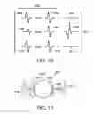 Fig. 09 - Automated detection of fatigue cracks around fasteners using millimeter waveguide probe