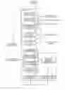 Fig. 03 - Gas chromatograph