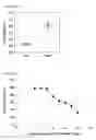 Fig. 06 - HIV DIAGNOSTIC METHOD USING CD4 AND CD8 CELL INFORMATION